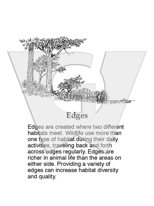 Edges Sign